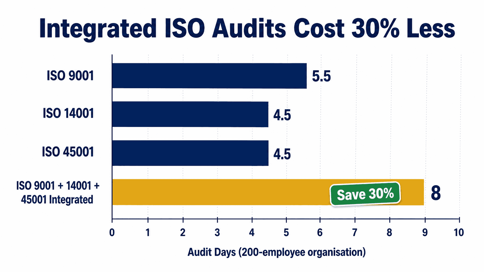 ISO Certification Cost UK 2026: Honest Price Breakdown | UniCert ...